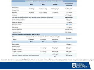 29
Galeotti, G. Coordinador capitulo de TIVA FAAAAR. Articulo de educación continua: Farmacocinética del propofol en infusión. Hospital privado de Córdoba, Argentin
 