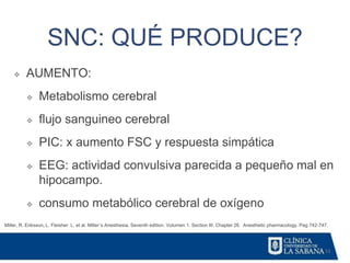 51
SNC: QUÉ PRODUCE?
Miller, R. Eriksson, L. Fleisher. L. et al. Miller´s Anesthesia. Seventh edition. Volumen 1. Section III. Chapter 26. Anesthetic pharmacology. Pag 742-747.
❖ AUMENTO:
❖ Metabolismo cerebral
❖ flujo sanguineo cerebral
❖ PIC: x aumento FSC y respuesta simpática
❖ EEG: actividad convulsiva parecida a pequeño mal en
hipocampo.
❖ consumo metabólico cerebral de oxígeno
 
