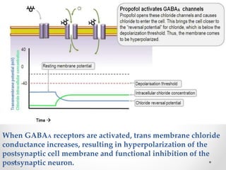 When GABAA receptors are activated, trans membrane chloride
conductance increases, resulting in hyperpolarization of the
postsynaptic cell membrane and functional inhibition of the
postsynaptic neuron.
 