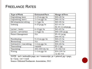 FREELANCE RATES

 