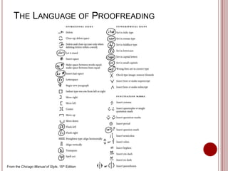 THE LANGUAGE OF PROOFREADING

From the Chicago Manual of Style, 15th Edition

 