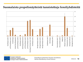 09.10.13 12
Suomalaista propolisnäytteistä tunnistettuja fenoliyhdisteitä
Propoliksen tuottaminen Suomen olosuhteissa
Maritta Martikkala ja Anneli Salonen 12
 