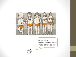 Uoči razliku u 
proporcijama tela malog 
deteta i odrasle osobe 
 