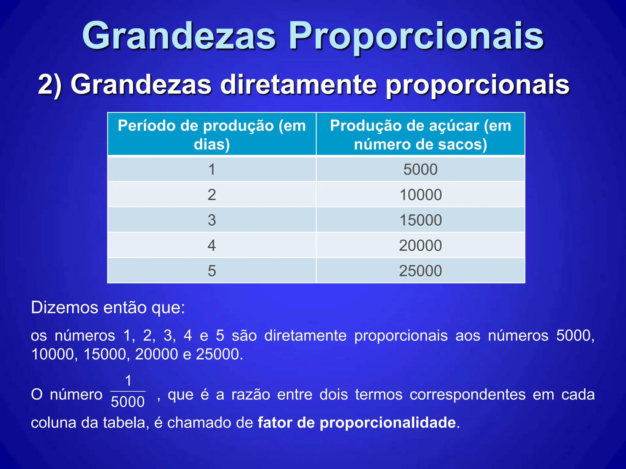 Grandezas Proporcionais Diretamente e inversamente Proporcionais | PPT