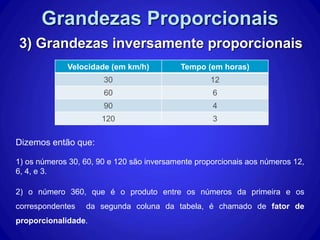 Grandezas Proporcionais Diretamente e inversamente Proporcionais | PPT