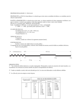 PROPORCIONALIDADE E ESCALAS

  PROPORCIÓN ou ESCALA dun debuxo é a relación que existe entre as medidas do debuxo a as medidas reais do
  obxecto representado.

  RAZÓN ou PROPORCIÓN é a relación que existe entre os valores numéricos de dous segmentos rectilíneos, ou o
  que é o mesmo, o número que expresa o valor dun segmento cando se toma o outro como unidade.
  ESCALA é o cociente entre DEBUXO / REALIDADE.
  Expl.: A medida de 3.000 mts. se está representada por 3 cms., corresponde:
           3 / 3.000 = 1 / 1.000, que tamén pode expresarse como 1 : 1.000.

  CLASES DE ESCALA
        * de Reducción (1/2'5, 1/5, 1/20, 1/100, etc.).
        * de Ampliación (2/1, 5/1, 10/1, etc.).
        * Escala Natural (1:1).

  TIPOS DE ESCALA
         * Numérica.
         * Gráfica. (cando nos valemos de segmentos proporcionais).

  CONTRAESCALA
          Facilita o manexo de subdivisións na escala gráfica.
  Á esquerda do cero, na escala gráfica, colócase outra unidade da mesma escala dividida en unidades inferiores.
          Expl. de escala gráfica:


       CONTRAESCALA                                                           ESCALA




                              0                                1 m.                          2 m.                  3 m.
                                      1'3 m.


OBSERVACIÓNS.
1º. Nas rotulacións deben indicarse as escalas empregadas. Destacando a xeral con caracteres de maior tamaño, e as
secundarias con caracteres de menor tamaño nas partes correspondentes do debuxo.

2º. Cando se traballa a escala, todo será afectado por ela. As cotas non debuxadas a escala débense subliñar.

3º. As cifras de cota son sempre as reais da peza.



                          ESCALALAS DE                     ESCALAS DE REDUCCIÓN
                           AMPLIACIÓN          Fabricación e   Construcción
                                               Instalacions    Civil            Topografía   Urbanismo

                               2:1               1:2,5          1:5            1:100         1:500
                               5:1               1:5            1:10           1:200         1:2.000
                              10:1               1:10           1:20           1:500         1:5.000
                                                 1:20           1:50           1:1.000       1:25.000
                                                 1:50           1:100          1:2.000       1:50.000
                                                 1:100          1:200          1:5.000
                                                 1:200          1:500          1:10.000
                                                                1:1.000        1:25.000
                                                                               1:50.000
 