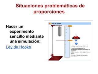 Situaciones problemáticas de
            proporciones

Hacer un
  experimento
  sencillo mediante
  una simulación:
Ley de Hooke
 