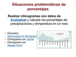 Situaciones problemáticas de
             porcentajes
  Realizar climogramas con datos de
   Euskalmet y calcular los porcentajes de
   precipitaciones y temperatura en un mes

• Educarex:
  cómo hacer un climograma
• Climograma con Excell
• Climograma con
  Google Drive
 
