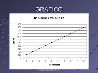 GRAFICO Profesor: Juan Rojas G.  Email: auxilioprofe.juan@gmail.com 