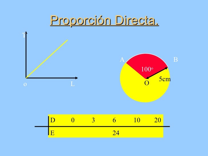 Resultado de imagen de proporcionalidad