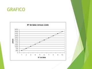 GRAFICO
 
