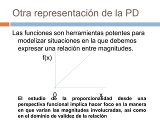 Otra representación de la PD
Las funciones son herramientas potentes para
modelizar situaciones en la que debemos
expresar una relación entre magnitudes.
f(x)
0 xEl estudio de la proporcionalidad desde una
perspectiva funcional implica hacer foco en la manera
en que varían las magnitudes involucradas, así como
en el dominio de validez de la relación
 
