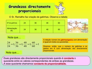 Grandezas directamente proporcionais O Sr. Ramalho faz criação de galinhas. Observa a tabela Nota que… A relação número de  galinhas/gastos  com alimentação é igual em todos os quocientes. Dizemos, então, que o número de galinhas e os gastos em € com alimentação são directamente proporcionais. Duas grandezas são directamente proporcionais quando é  constante  o  quociente entre os valores correspondentes de ambas as grandezas. A esse quociente chamamos  constante de proporcionalidade. Nota que… Nº de galinhas 24 36 48 60 Alimentação (€) 24 36 48 60 
