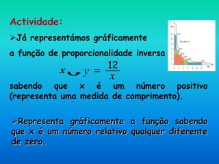 Actividade:
Já representámos gráficamente
a função de proporcionalidade inversa
x
sabendo que x é um número positivo
(representa uma medida de comprimento).
xy
12
=
Representa gráficamente a função sabendo
que x é um número relativo qualquer diferente
de zero.
 