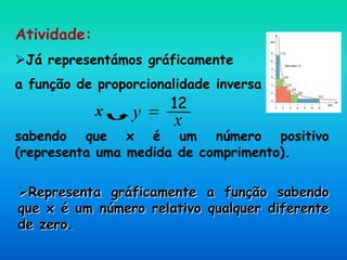 Atividade:
Já representámos gráficamente
a função de proporcionalidade inversa
x
sabendo que x é um número positivo
(representa uma medida de comprimento).
xy
12
Representa gráficamente a função sabendo
que x é um número relativo qualquer diferente
de zero.
 