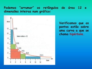 Podemos “arrumar” os retângulos de área 12 e
dimensões inteiras num gráfico:
Verificamos que os
pontos estão sobre
uma curva a que se
chama hipérbole.
 