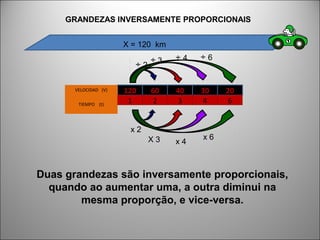 120 60 40 30 20VELOCIDAD (V)
TIEMPO (t)
1 2 3 4 6
Duas grandezas são inversamente proporcionais,
quando ao aumentar uma, a outra diminui na
mesma proporção, e vice-versa.
÷ 2
÷ 3 ÷ 4 ÷ 6
x 2
X 3 x 4
x 6
X = 120 km
GRANDEZAS INVERSAMENTE PROPORCIONAIS
 