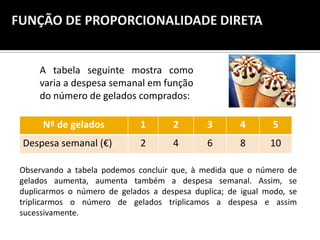 A tabela seguinte mostra como
    varia a despesa semanal em função
    do número de gelados comprados:

     Nº de gelados           1       2        3       4       5
Despesa semanal (€)          2       4        6       8      10

Observando a tabela podemos concluir que, à medida que o número de
gelados aumenta, aumenta também a despesa semanal. Assim, se
duplicarmos o número de gelados a despesa duplica; de igual modo, se
triplicarmos o número de gelados triplicamos a despesa e assim
sucessivamente.
 