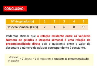 Nº de gelados (x)      1     2      3      4     5
Despesa semanal (€) (y)   2     4      6      8     10

Podemos afirmar que a relação existente entre as variáveis
Número de gelados e Despesa semanal é uma relação de
proporcionalidade direta pois o quociente entre o valor da
despesa e o número de gelados correspondente é constante.
 