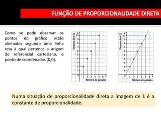 Como se pode observar os
pontos do gráfico estão
alinhados segundo uma linha
reta à qual pertence a origem
do referencial cartesiano, o
ponto de coordenadas (0,0).




   Numa situação de proporcionalidade direta a imagem de 1 é a
   constante de proporcionalidade.
 