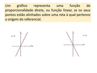 Um     gráfico    representa    uma     função      de
proporcionalidade direta, ou função linear, se os seus
pontos estão alinhados sobre uma reta à qual pertence
a origem do referencial.
 