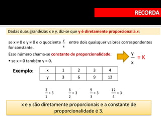 Dadas duas grandezas x e y, diz-se que y é diretamente proporcional a x:
                              y
se x 0 e y 0 e o quociente    entre dois quaisquer valores correspondentes
for constante.             x

Esse número chama-se constante de proporcionalidade.            y
 se x = 0 também y = 0.
                                                                   =K
                                                                x
  Exemplo:           x        1            2       3    4
                     y        3            6       9    12

                    3             6            9            12
                         =3           =3           =3            =3
                    1             2            3             4

       x e y são diretamente proporcionais e a constante de
                       proporcionalidade é 3.
 