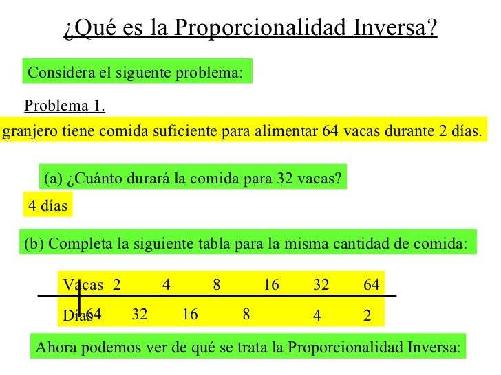 Proporcionalidad inversa