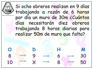 Si ocho obreros realizan en 9 días trabajando a razón de 6 horas por día un muro de 30m ¿Cuántos días necesitarán diez obreros trabajando 8 horas diarias para realizar 50m de muro que falta? O D H M 8 9 6 30 10 X 8 50 