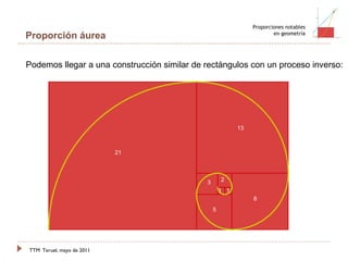 TTM   Teruel, mayo de 2011 Proporciones notables en geometría Proporción áurea Podemos llegar a una construcción similar de rectángulos con un proceso inverso: 1 1 2 3 5 8 13 21 