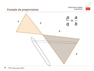 TTM   Teruel, mayo de 2011 Proporciones notables en geometría Compás de proporciones b q a p 