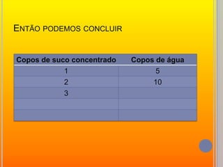 Então podemos concluir