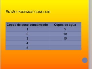 Então podemos concluir