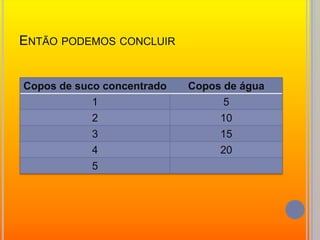 Então podemos concluir