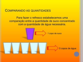 Comparando as quantidadesPara fazer o refresco estabelecemos uma comparação entre a quantidade de suco concentrado com a quantidade de água necessária.1 copo de suco5 copos de água