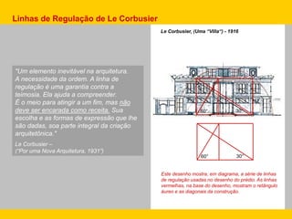 30°60°
Le Corbusier, (Uma “Villa“) - 1916
Este desenho mostra, em diagrama, a série de linhas
de regulação usadas no desenho do prédio. As linhas
vermelhas, na base do desenho, mostram o retângulo
áureo e as diagonais da construção.
Linhas de Regulação de Le Corbusier
"Um elemento inevitável na arquitetura.
A necessidade da ordem. A linha de
regulação é uma garantia contra a
teimosia. Ela ajuda a compreender.
É o meio para atingir a um fim, mas não
deve ser encarada como receita. Sua
escolha e as formas de expressão que lhe
são dadas, soa parte integral da criação
arquitetônica."
Le Corbusier –
(“Por uma Nova Arquitetura, 1931”)
30°60°
 