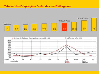 1:1 5:6 4:5 3:4 7:10 2:3 5:8 13:23 1:2 2:5
Quadrado
Retângulo Áureo
Duplo Quadrado
Tabelas das Proporções Preferidas em Retângulos
 