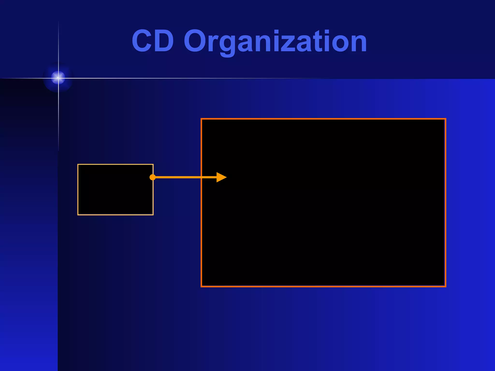 CD Organization 