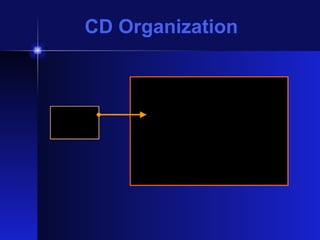 CD Organization 