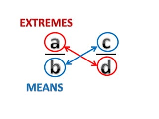 Proportion and how to solve problems in ratio | PPTX