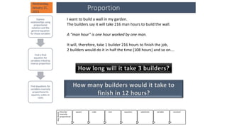 Key
Words
Directly/
inversely
proportional
square cube root equation substitute variable constant
Proportion
Express
relationships using
proportional
notation and the
general equation
for those variables
Find a final
equation for
variables linked by
inverse proportion
Find equations for
variables inversely
proportional to
squares, cubes or
roots
Wednesday,
January 11,
2023
I want to build a wall in my garden.
The builders say it will take 216 man hours to build the wall.
A “man hour” is one hour worked by one man.
It will, therefore, take 1 builder 216 hours to finish the job,
2 builders would do it in half the time (108 hours) and so on….
How long will it take 3 builders?
How many builders would it take to
finish in 12 hours?
 