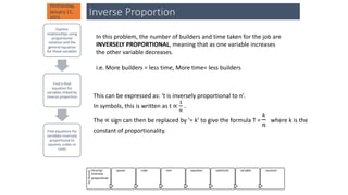 Key
Words
Directly/
inversely
proportional
square cube root equation substitute variable constant
Inverse Proportion
Express
relationships using
proportional
notation and the
general equation
for those variables
Find a final
equation for
variables linked by
inverse proportion
Find equations for
variables inversely
proportional to
squares, cubes or
roots
Wednesday,
January 11,
2023
In this problem, the number of builders and time taken for the job are
INVERSELY PROPORTIONAL, meaning that as one variable increases
the other variable decreases.
i.e. More builders = less time, More time= less builders
This can be expressed as: ‘t is inversely proportional to n’.
In symbols, this is written as t ∝
1
𝑛
.
The ∝ sign can then be replaced by ‘= k’ to give the formula T =
𝑘
𝑛
where k is the
constant of proportionality.
 