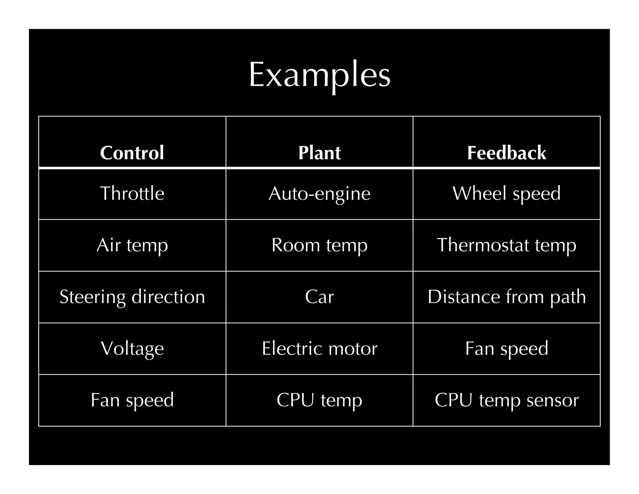 Proportional-Derivative-Integral (PID) Control