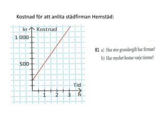 Kostnad för att anlita städfirman Hemstäd:
 