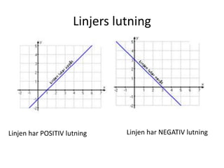 Linjers lutning
Linjen har POSITIV lutning Linjen har NEGATIV lutning
 
