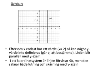 • Eftersom x endast har ett värde (x= 2) så kan något y-
värde inte definieras (går ej att bestämma). Linjen blir
parallell med y-axeln.
• I ett koordinatsystem är linjen förvisso rät, men den
saknar både lutning och skärning med y-axeln
Överkurs
 