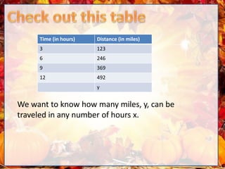 Time (in hours) Distance (in miles)
3 123
6 246
9 369
12 492
y
We want to know how many miles, y, can be
traveled in any number of hours x.
 