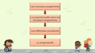 Les nouveaux programmes
La proportionnalité dans les
nouveaux programmes
Les différentes procédures
La progressivité
 