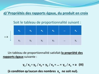 d/ Propriétés des rapports égaux, du produit en croix
Soit le tableau de proportionnalité suivant :
Un tableau de proportionnalité satisfait la propriété des
rapports égaux suivante :
y1 / x1 = y2 / x2 = y3 / x3 = … = yn / xn = a (III)
(à condition qu’aucun des nombres xn ne soit nul).
x1 x2 x3 x4 … xn
y1 y2 y2 y3 … yn
X a
 