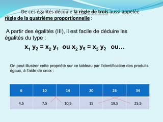 De ces égalités découle la règle de trois aussi appelée
règle de la quatrième proportionnelle :
A partir des égalités (III), il est facile de déduire les
égalités du type :
x1 y2 = x2 y1 ou x2 y5 = x5 y2 ou…
On peut illustrer cette propriété sur ce tableau par l’identification des produits
égaux, à l’aide de croix :
6 10 14 20 26 34
4,5 7,5 10,5 15 19,5 25,5
 