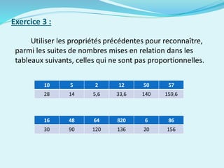 Exercice 3 :
Utiliser les propriétés précédentes pour reconnaître,
parmi les suites de nombres mises en relation dans les
tableaux suivants, celles qui ne sont pas proportionnelles.
10 5 2 12 50 57
28 14 5,6 33,6 140 159,6
16 48 64 820 6 86
30 90 120 136 20 156
 